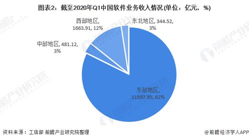 2020年軟件與信息技術(shù)服務(wù)業(yè)市場(chǎng)發(fā)展現(xiàn)狀分析 行業(yè)景氣度同比有所下降