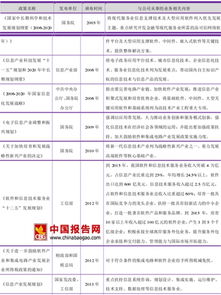 2016-2017年中國(guó)軟件和信息技術(shù)服務(wù)行業(yè)主管部門與監(jiān)管體制現(xiàn)狀分析