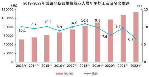 2022年平均工資數(shù)據(jù)解析 中部地區(qū)承壓，房地產(chǎn)行業(yè)收縮，信息技術(shù)服務(wù)業(yè)領(lǐng)跑