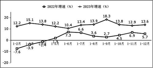 工信部發(fā)布 2023年全國(guó)軟件和信息技術(shù)服務(wù)業(yè)利潤(rùn)總額突破1.4萬(wàn)億元，同比增長(zhǎng)13.6%