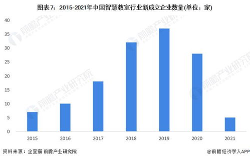 2022年中國智慧教室行業(yè)全景圖譜 軟件與信息技術(shù)服務(wù)驅(qū)動(dòng)下的市場規(guī)模、競爭格局與發(fā)展前景